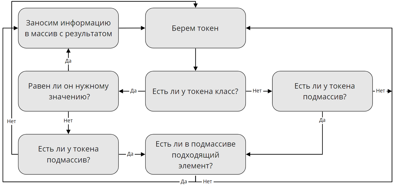 Как я html-парсер на php писал, и что из этого вышло. Заключительная часть - 1