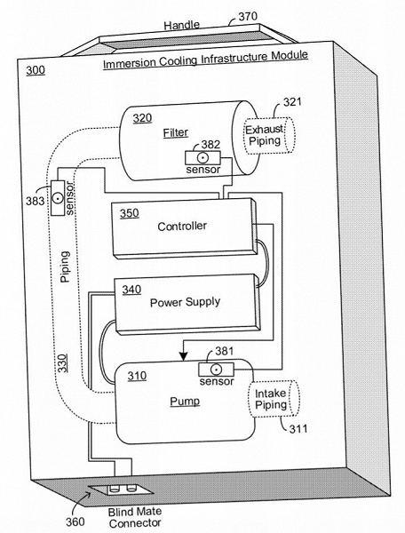 Microsoft выдан патент на модуль погружного охлаждения для компьютеров