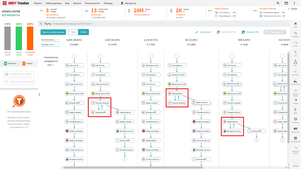 Бизнес-процессы на прокачку: как Process Intelligence помогает компаниям определить, что, где и когда автоматизировать - 19