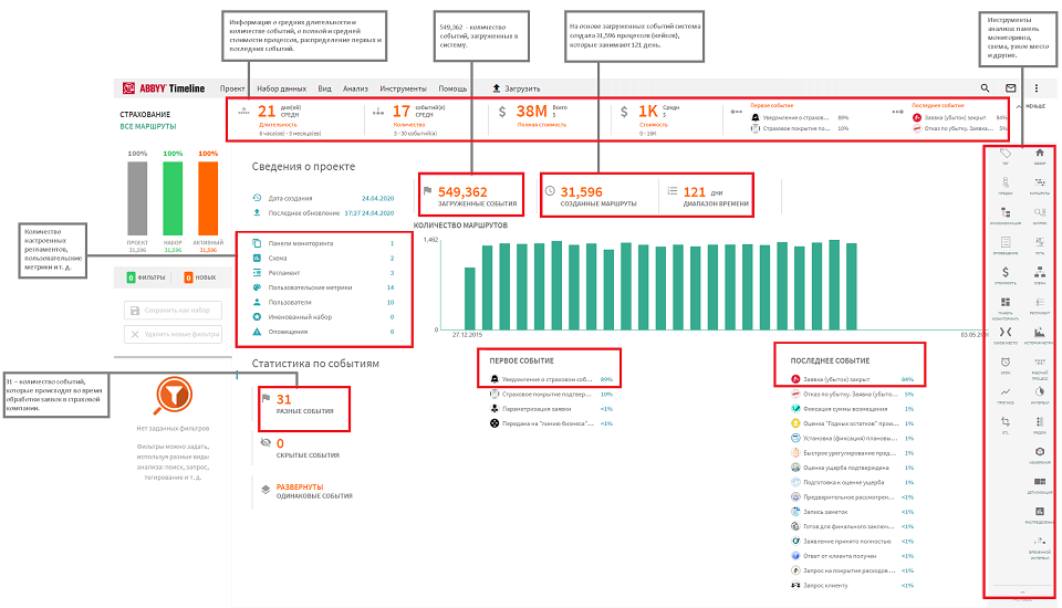 Верхнеуровневый план проекта