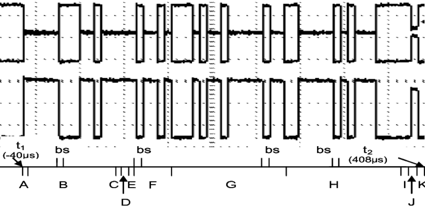 Реверс-инжиниринг трафика на шине CAN - 1