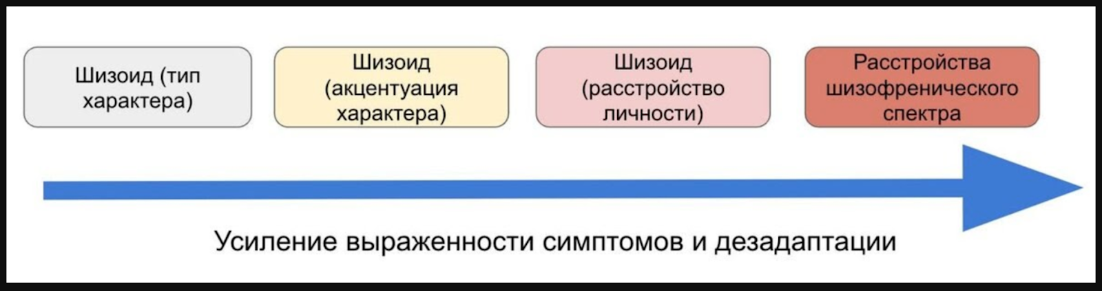 Расстройство характера личности