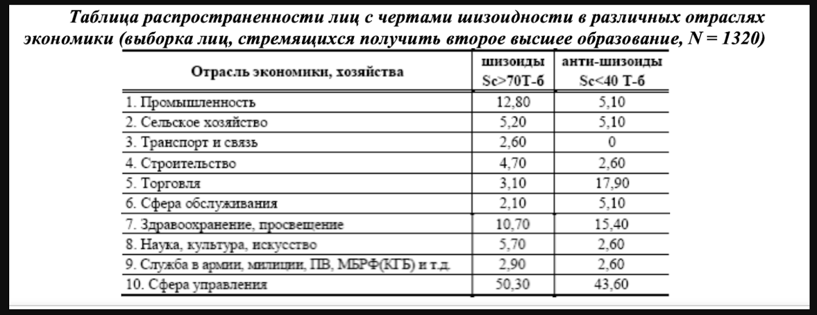 Кто такие шизоиды, где они обитают, и почему вам может быть полезно о них узнать - 4