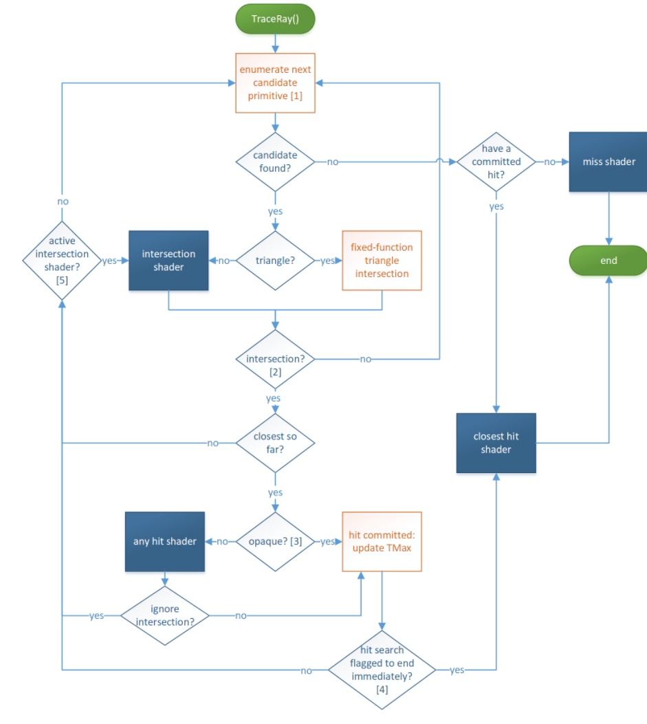 DirectX raytracing — всплываем - 2