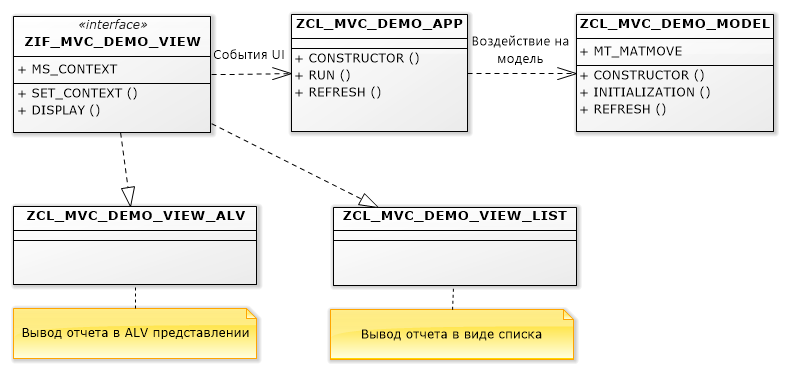 Реализация MVVM в ABAP - 4