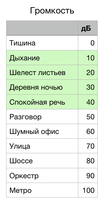 Как создавали беруши, у которых громкость можно менять - 2