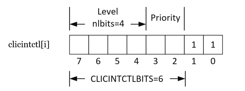 Светодиод, таймер и прерывания на RISC-V с нуля (на примере GD32VF103 и IAR C++) - 6