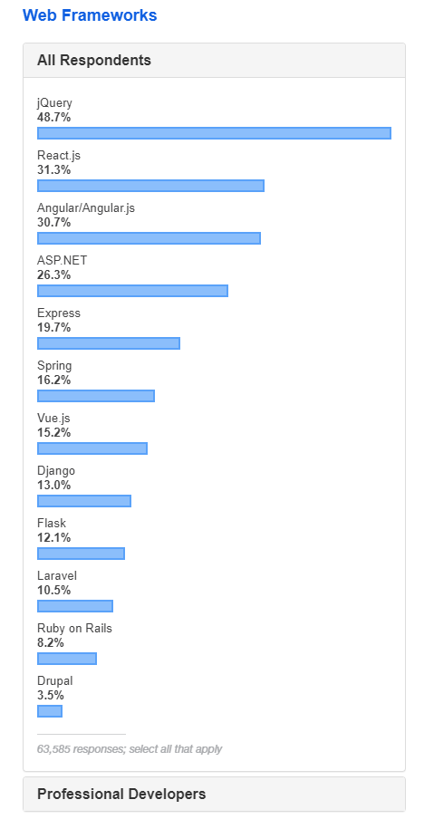 Поиск лучшего фронтенд-инструмента 2021 года - 2