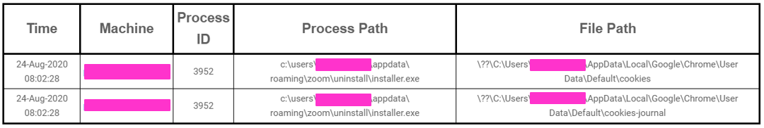 Zoom так и не понял GDPR - 2