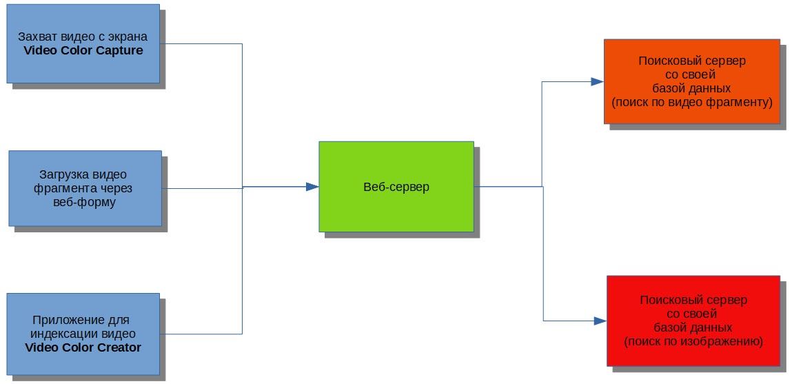 Технология видео поиска «Video Color» - 9