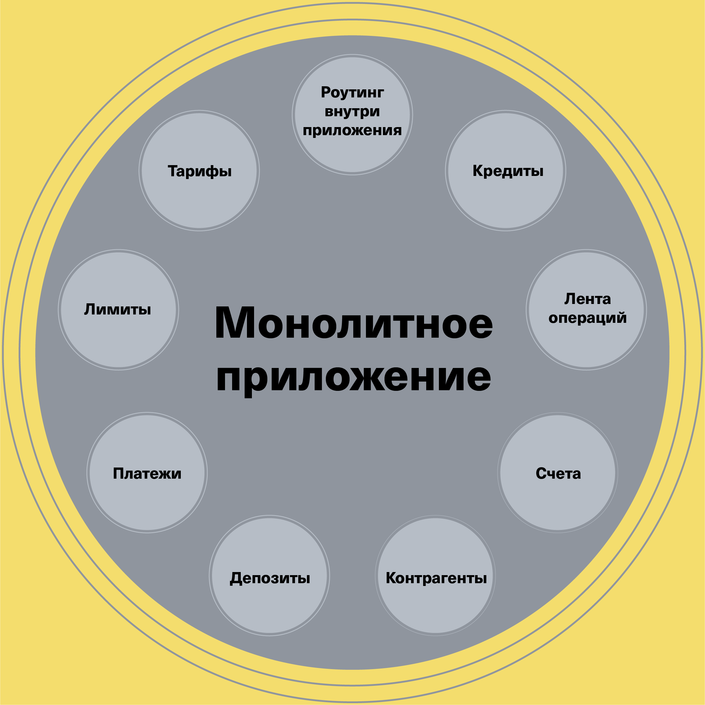 Примерная схема монолитного фронтенд-приложения