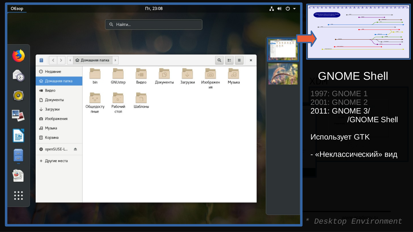 Как устроена графика в Linux: обзор различных сред оформления рабочего стола - 32