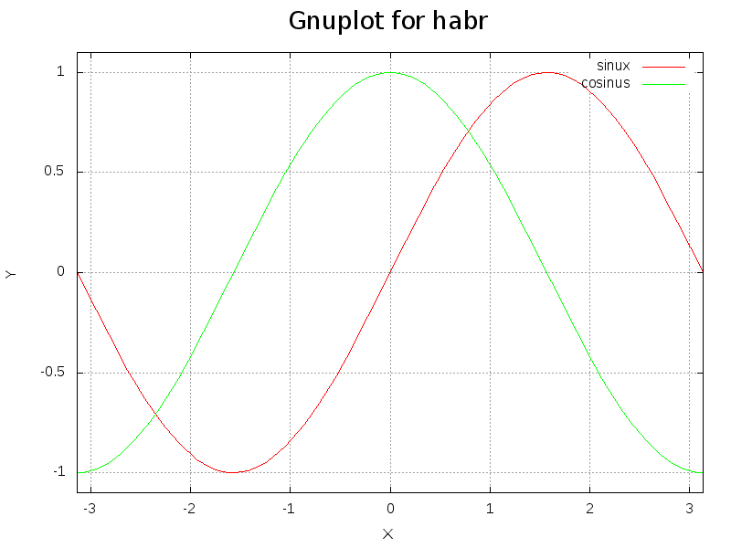 Gnuplot и с чем его едят - 6