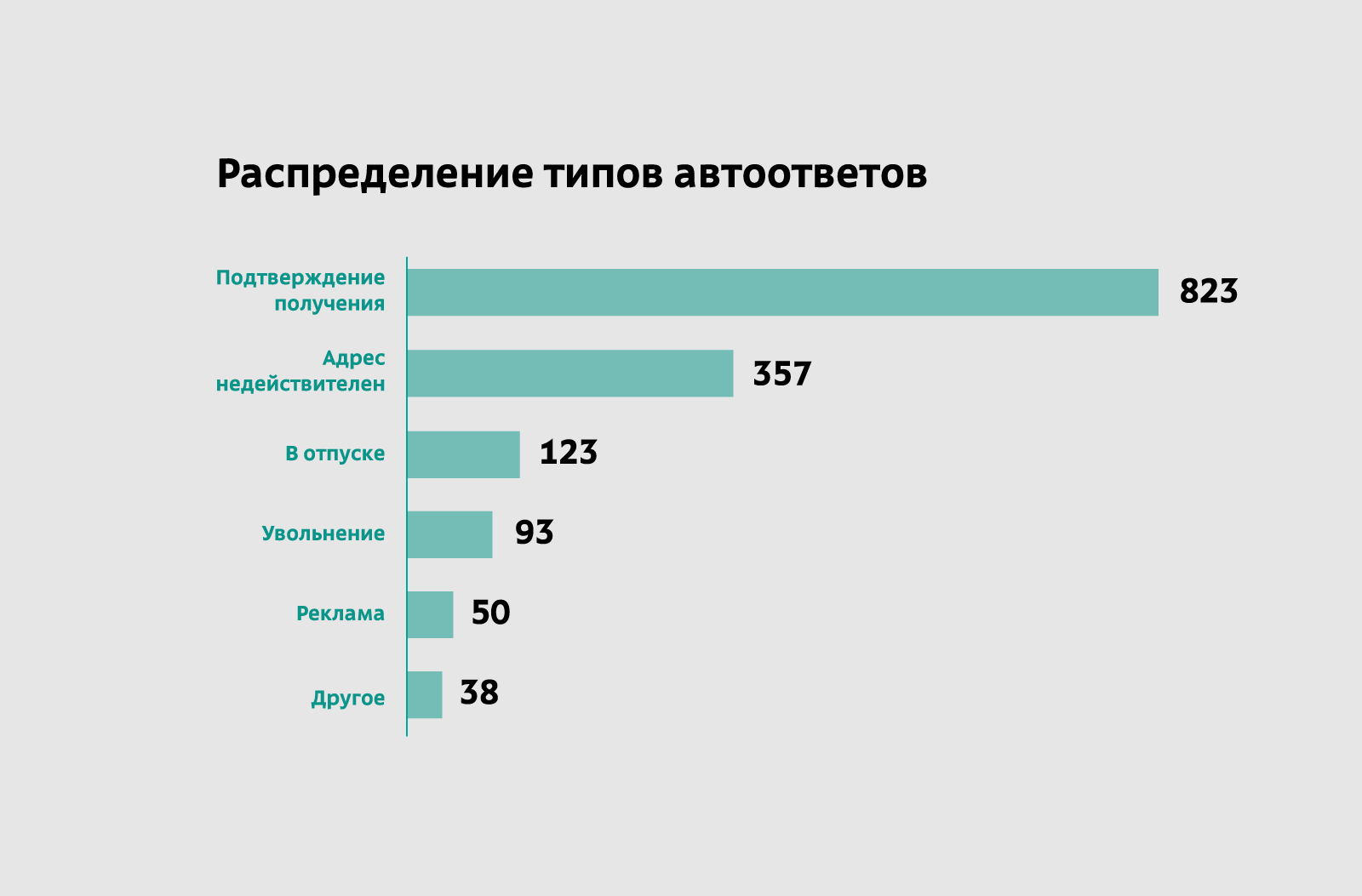 Глубокий мир автоответов почты, и что там водится - 2