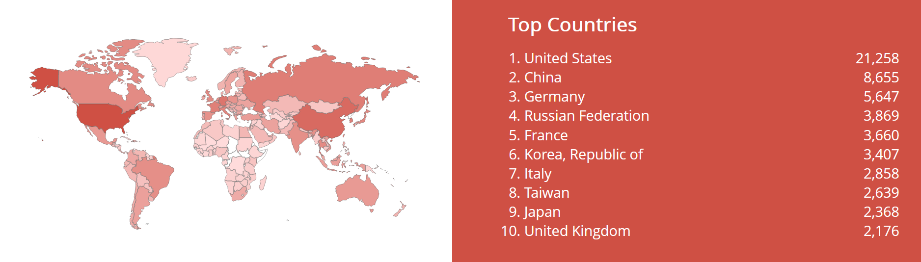 Betwatch. United Countries. Indicator of compromise.