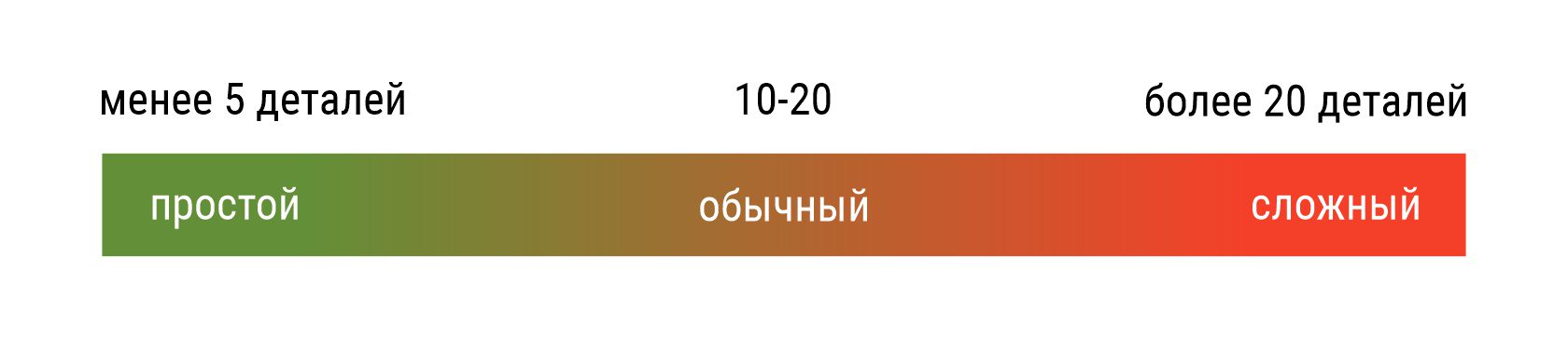 Как мы подсчитали, сколько на самом деле может стоить разработка корпуса - 12