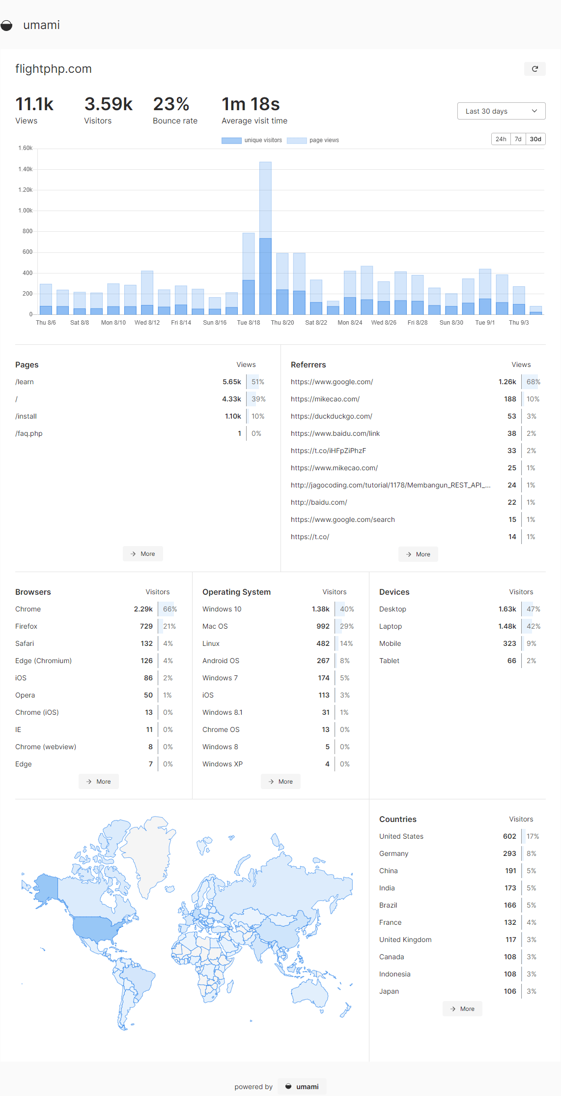 Опенсорсные альтернативы Google Analytics на своём хостинге - 2