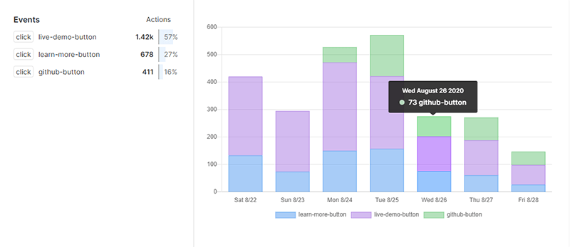 Опенсорсные альтернативы Google Analytics на своём хостинге - 4