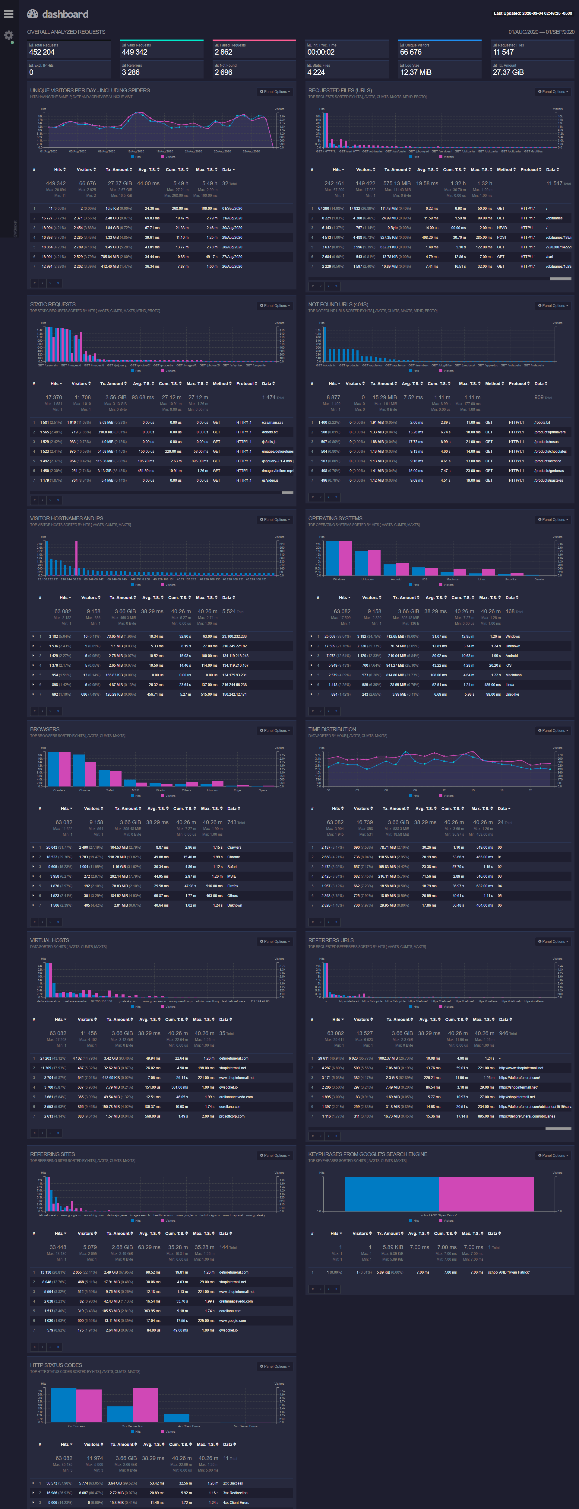 Опенсорсные альтернативы Google Analytics на своём хостинге - 8