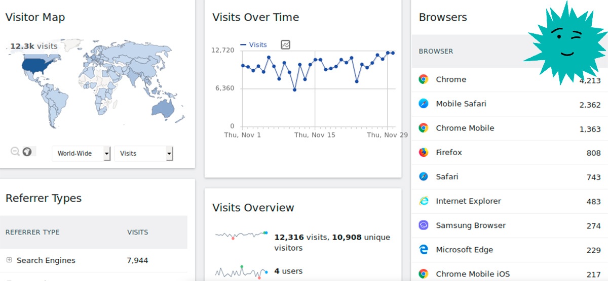 Опенсорсные альтернативы Google Analytics на своём хостинге - 1