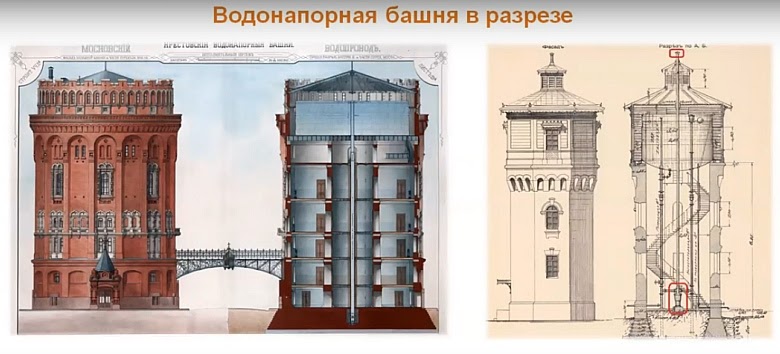 Устройство водонапорной башни схема