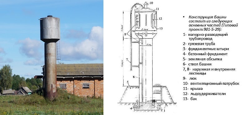Водонапорная башня как устроена старого образца