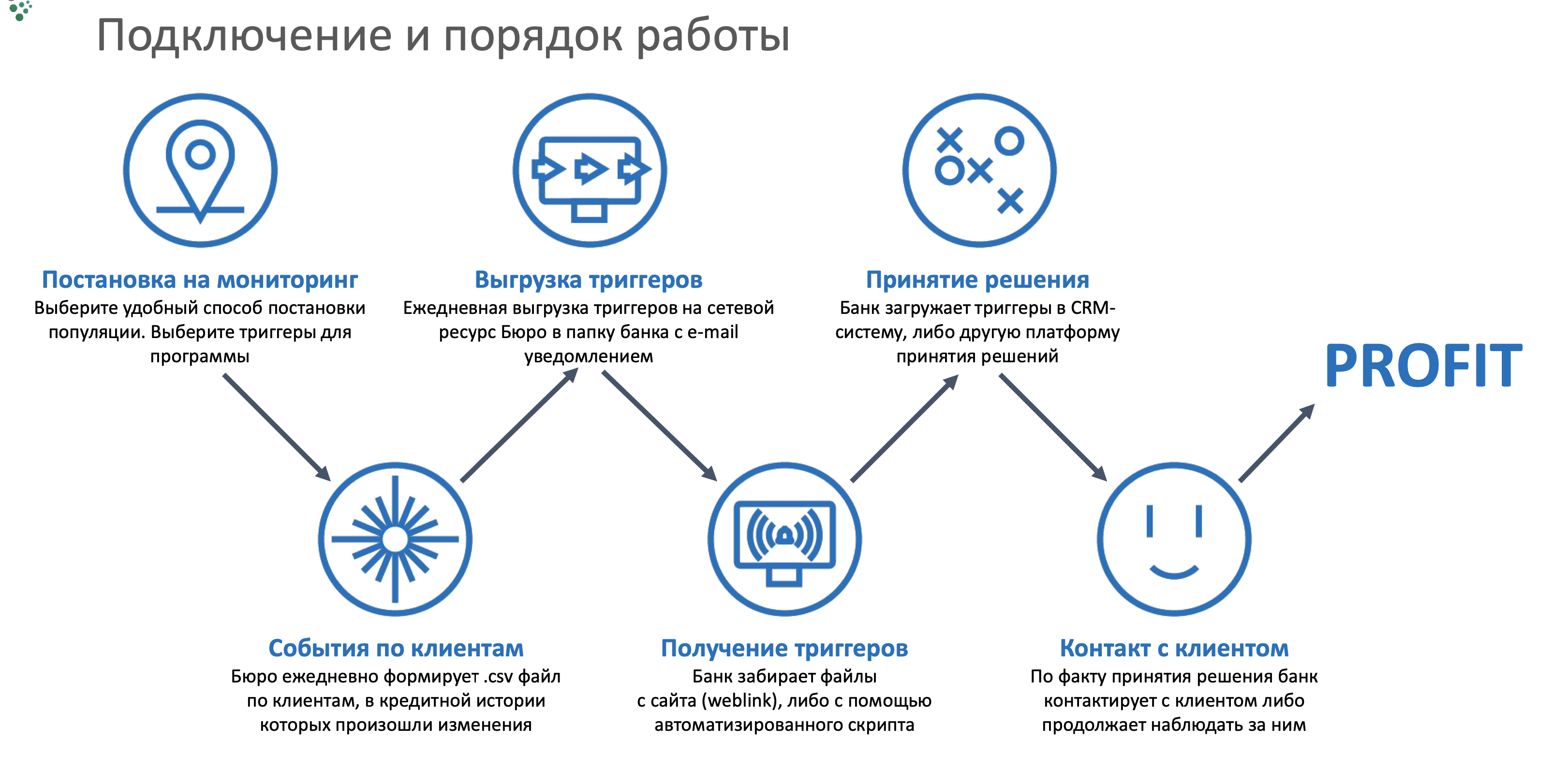 Расследование: как обезличенные данные становятся персональными и продаются на сторону - 12