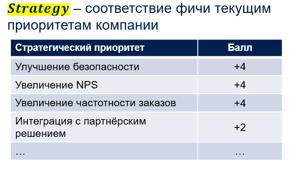 Дорожная карта развития продукта: Курс Создание программного продукта и управление его развитием - 10