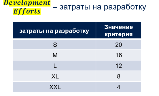 Дорожная карта развития продукта: Курс Создание программного продукта и управление его развитием - 12