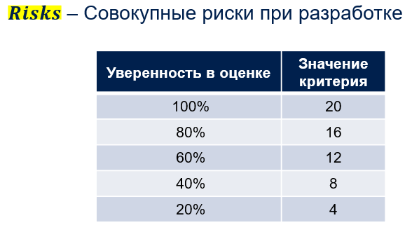 Дорожная карта развития продукта: Курс Создание программного продукта и управление его развитием - 13