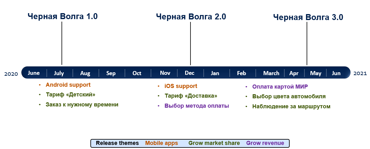 Дорожная карта развития продукта: Курс Создание программного продукта и управление его развитием - 20