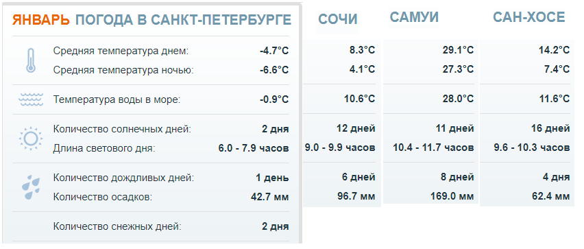 Полное руководство по сезонной депрессии (SAD). 7 видов светотерапии - 9