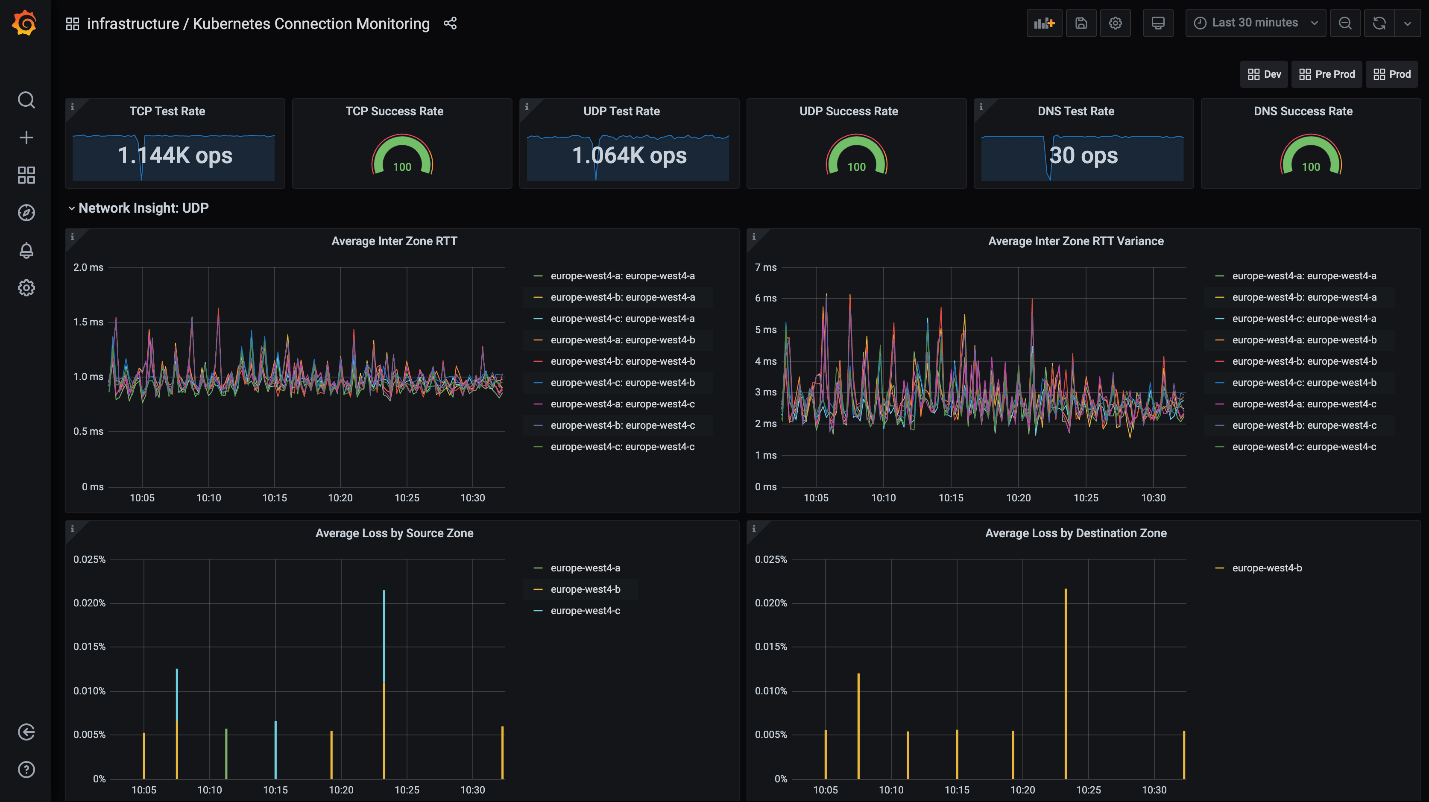 Cluster monitor. Мониторить.