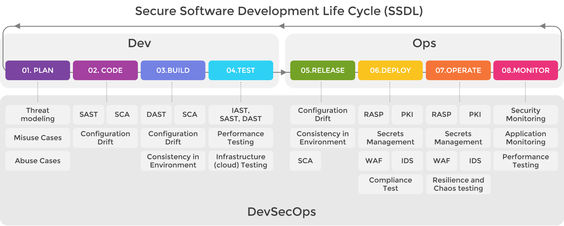 Do modelling перевод. DEVOPS модель. SDLC схема. SDLC модель разработки по. SDLC что это тестирование.