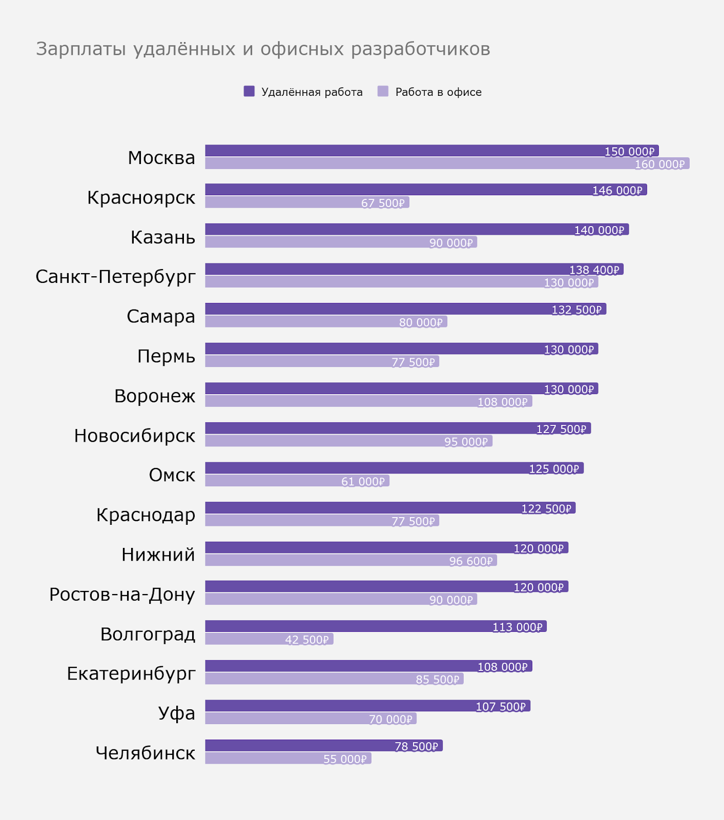 сколько зарабатывает создатель стима фото 58