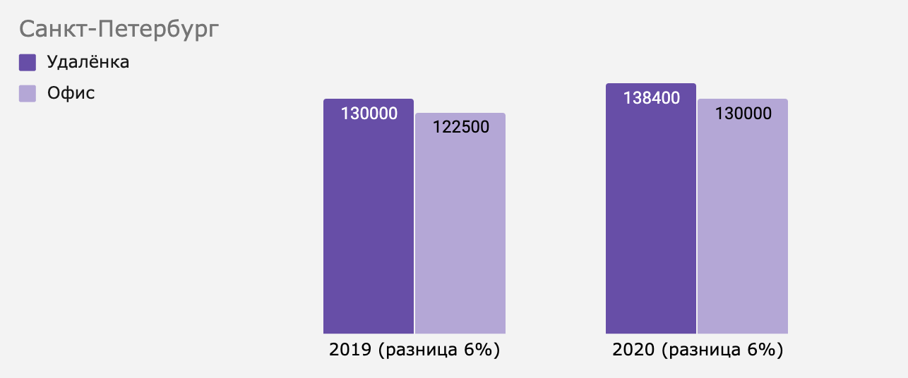 Уведомления о любви 2019 2021