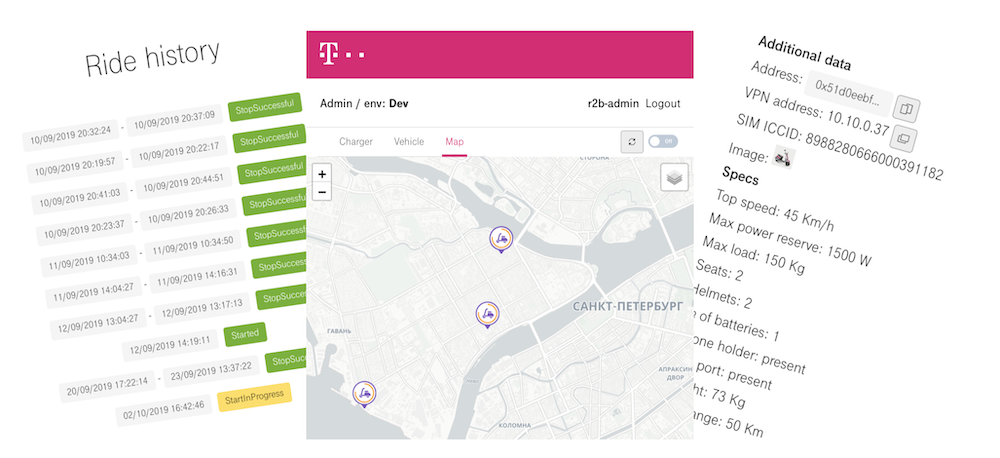 Вернуть пропавший скутер, или история одного IoT мониторинга - 19