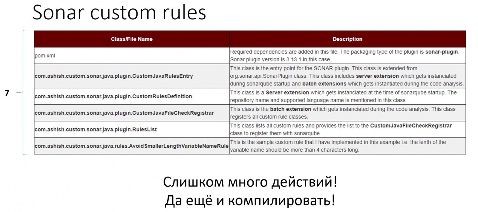 Враг не пройдёт, или как помочь командам соблюдать стандарты разработки - 4