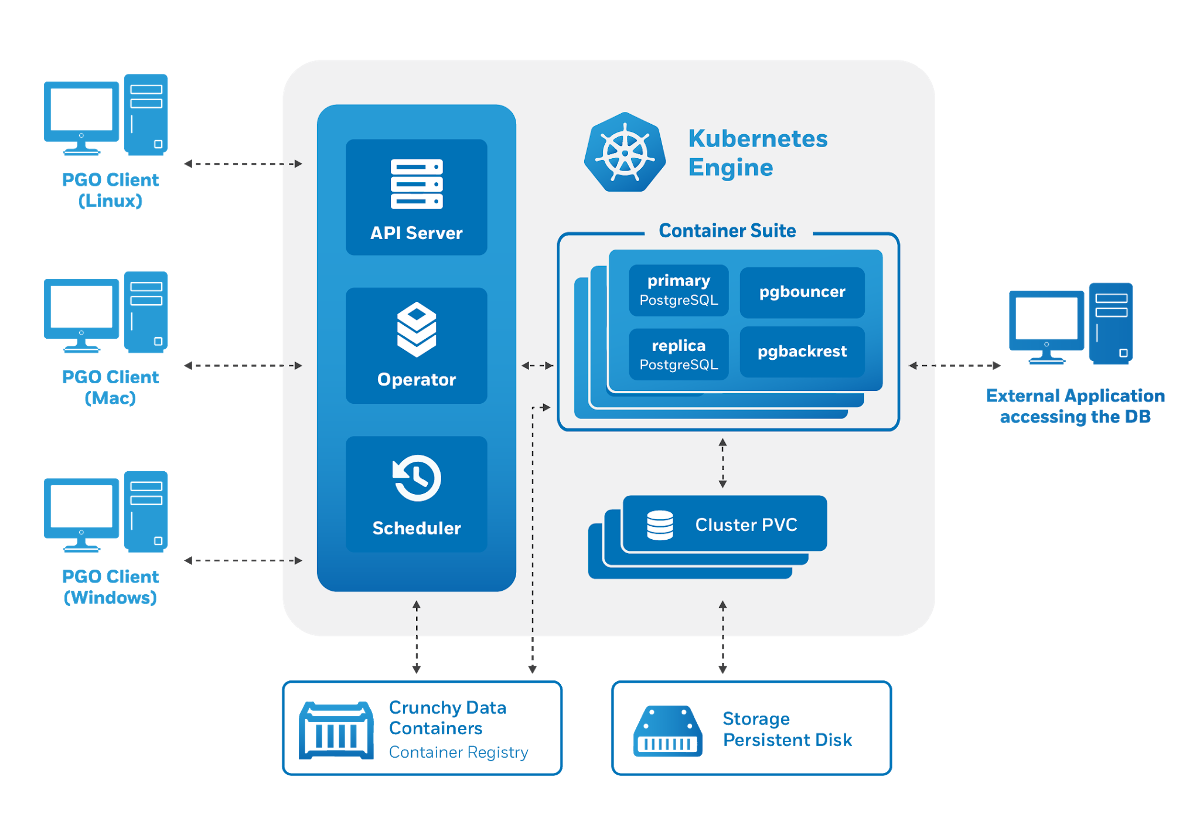 Что такое схемы в postgresql