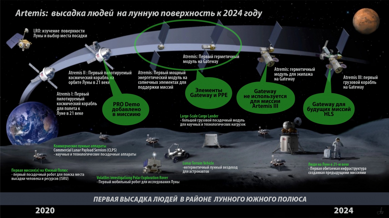 Планы россии на космос