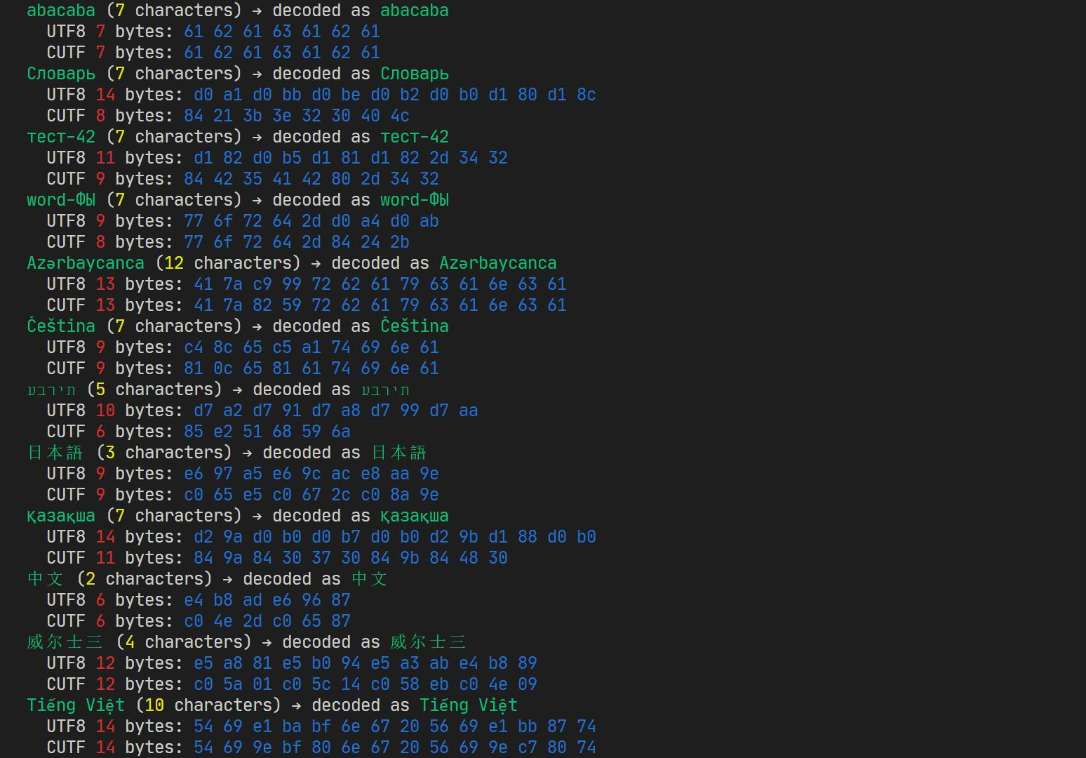 Javascript s charset utf 8. Кодировка UTF-8. Кодировка ЮТФ 8. Таблица UTF-8. UTF-8 таблица символов.