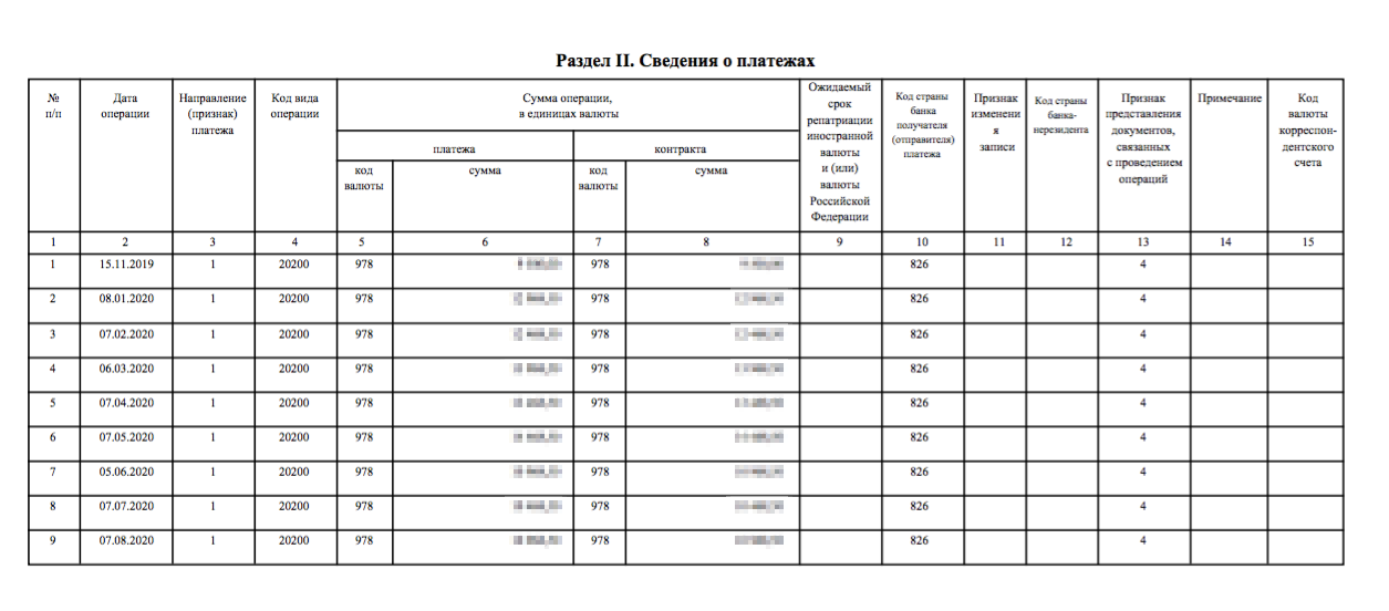 Платежи в ведомости банковского контроля указаны в разделе 2