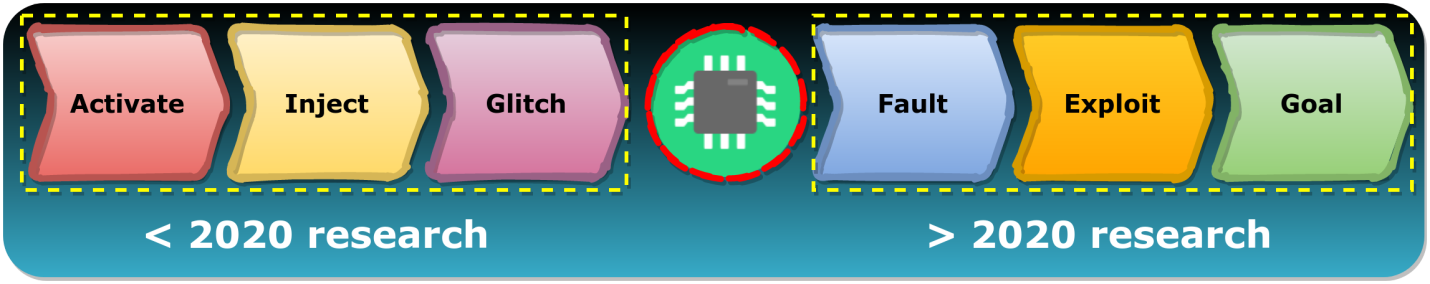 Взлом ESP32 путём обхода Secure Boot и Flash Encryption (CVE-2020-13629) - 5