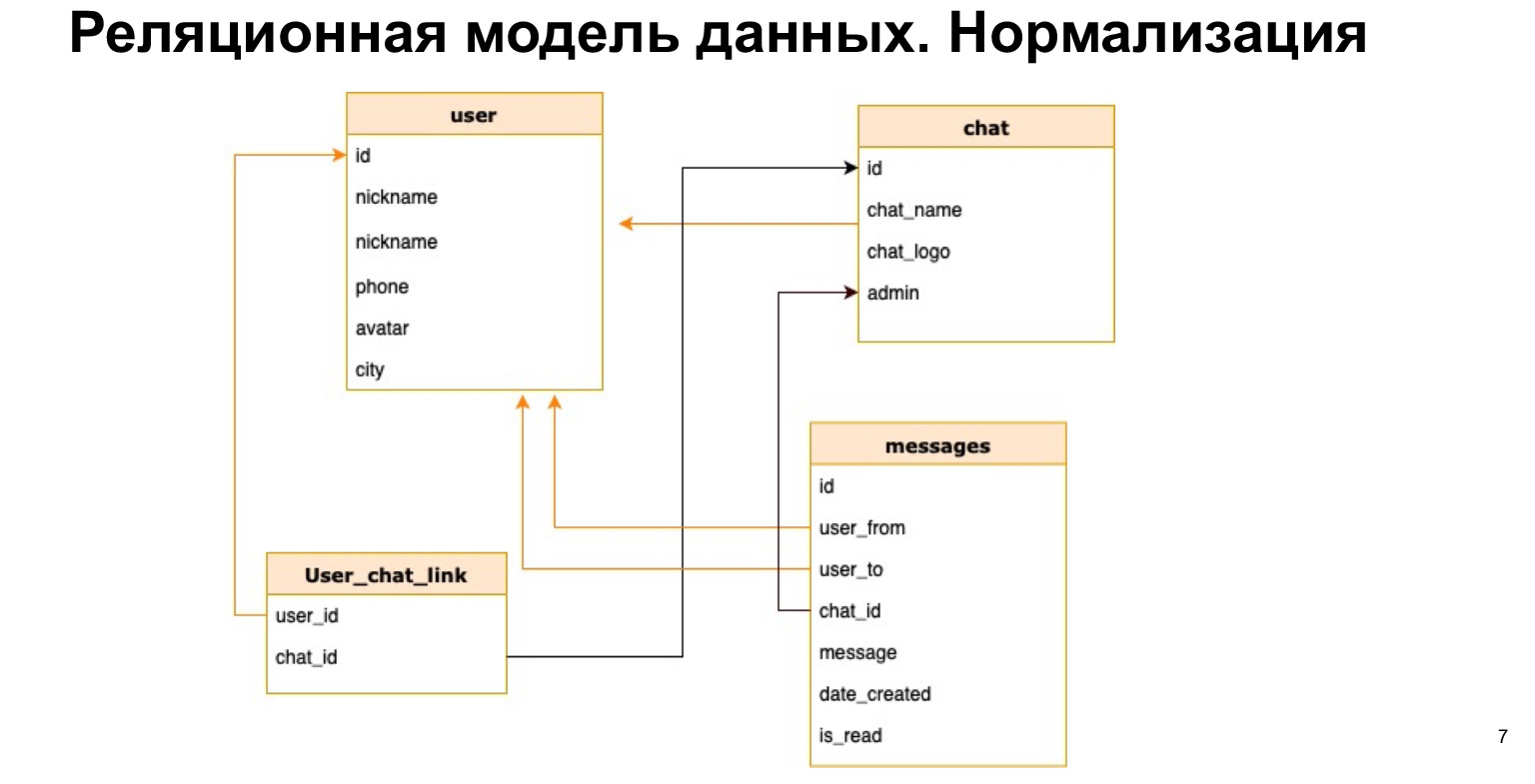 Базы данных: большой обзор типов и подходов. Доклад Яндекса