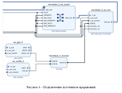 Новостной дайджест событий из мира FPGA-ПЛИС — №005 (2020_09) - 10