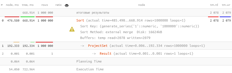 PostgreSQL Antipatterns: убираем медленные и ненужные сортировки - 2