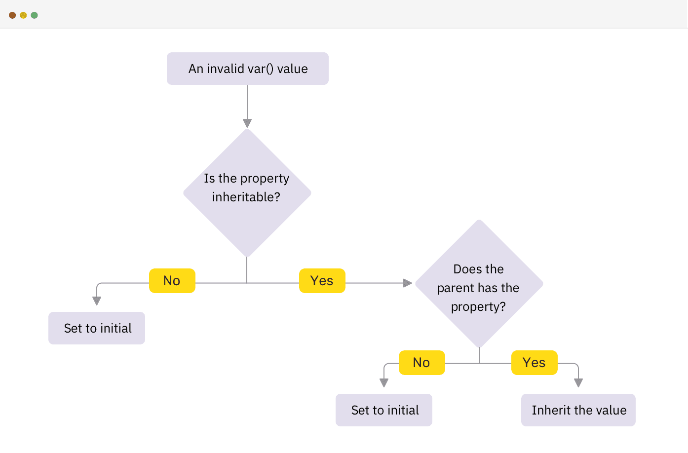 CSS-переменные - 15