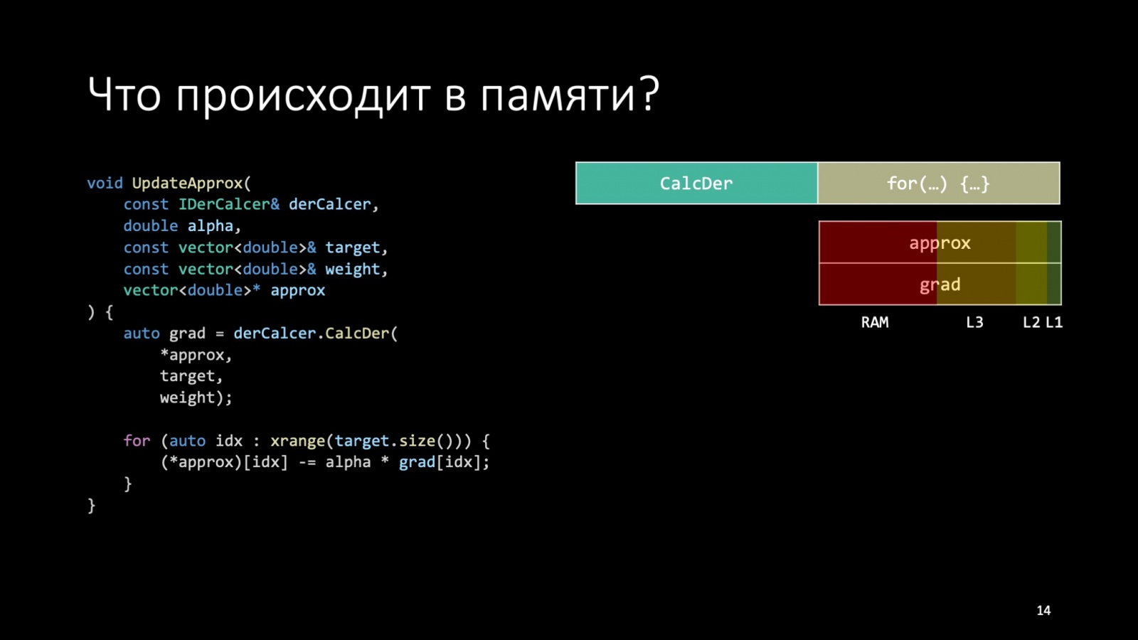 Оптимизация C++: совмещаем скорость и высокий уровень. Доклад Яндекса - 14