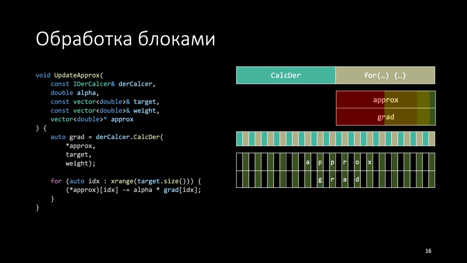 Оптимизация C++: совмещаем скорость и высокий уровень. Доклад Яндекса - 16