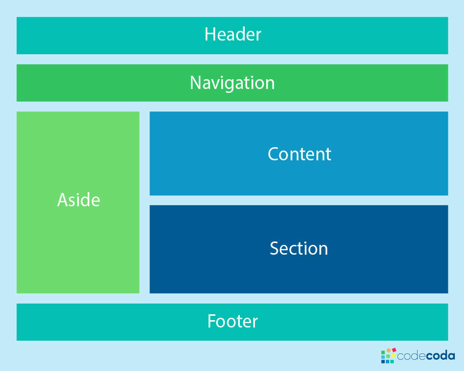 Картинка html страницы. Flexbox верстка. Плакат Flexbox. Flexbox сетка. Flexbox сетка макета.